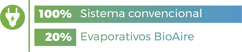 Climatizacion industrial de bajo consumo